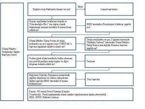 Hayr Lisans bavurusu Datc veya Rafinerici lisans var