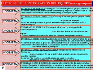 TACTICAS DE LA INTEGRACION DEL EQUIPOLiderazgo Integrador INTEGRAR