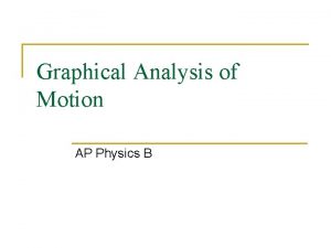 Graphical Analysis of Motion AP Physics B Slope