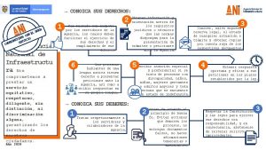 CONOZCA SUS DERECHOS N BUE L E CON