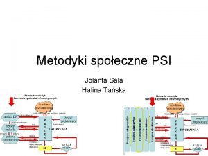 Metodyki spoeczne PSI Jolanta Sala Halina Taska Metodyki