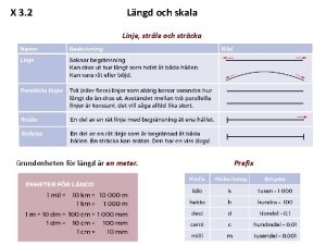 X 3 2 Lngd och skala Linje strle