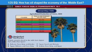 125 EQ How has oil shaped the economy