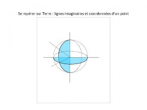 Se reprer sur Terre lignes imaginaires et coordonnes