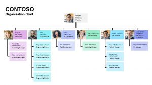 CONTOSO Organization chart Mirjam Nilsson President August Bergqvist