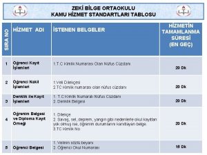 ZEK BLGE ORTAOKULU KAMU HZMET STANDARTLARI TABLOSU HZMETN