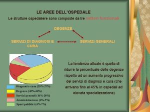 LE AREE DELLOSPEDALE Le strutture ospedaliere sono composte