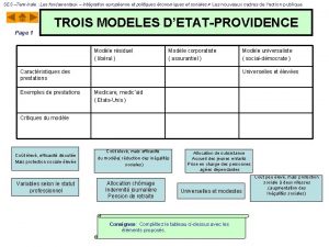 SES Terminale Les fondamentaux Intgration europenne et politiques