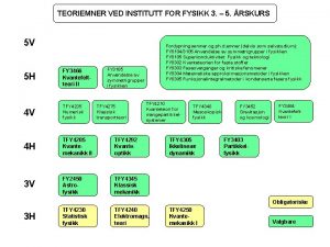 TEORIEMNER VED INSTITUTT FOR FYSIKK 3 5 RSKURS