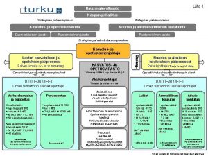 Liite 1 Kaupunginvaltuusto Kaupunginhallitus Strateginen palvelusopimus Kasvatus ja