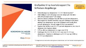 Grafpakke til ny kvartalsrapport fra Stiftelsen Aksje Norge