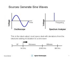 Time Voltage Sources Generate Sine Waves Oscilloscope Frequency