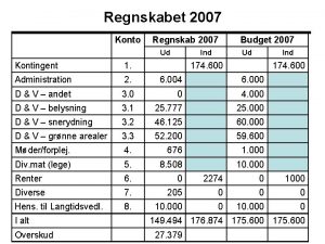 Regnskabet 2007 Konto Regnskab 2007 Ud Ind Budget