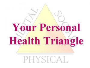 Your Personal Health Triangle Label your paper My