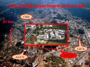 The ATLAS experiment at the LHC CMS 27