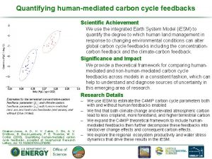 Quantifying humanmediated carbon cycle feedbacks Scientific Achievement We