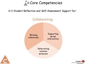 Core Competencies K3 Student Reflection and SelfAssessment Support