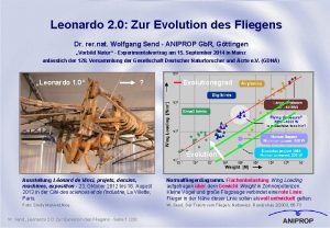 Leonardo 2 0 Zur Evolution des Fliegens Dr