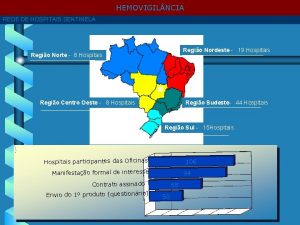 HEMOVIGIL NCIA REDE DE HOSPITAIS SENTINELA Regio Nordeste
