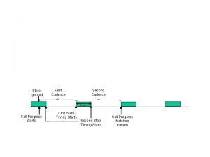 State Ignored First Cadence Second Cadence 2 sec