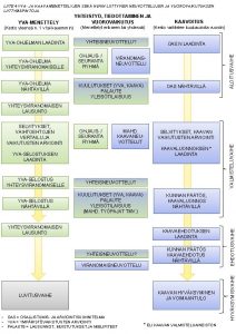 LIITE 4 YVA JA KAAVAMENETTELYJEN SEK NIIHIN LIITTYVIEN