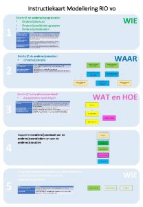 Instructiekaart Modellering RIO vo 1 Beschrijf de onderwijsorganisatie