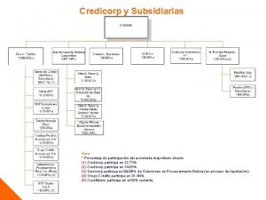 Credicorp y Subsidiarias Nota Porcentaje de participacin del