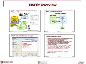MSFfit Overview MSFfit Calibration tool for the MSU