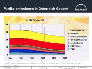 Partikelemissionen in sterreich Gesamt Quelle AMTCExpertenforum Feinstaub Zurck