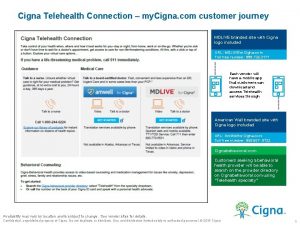 Cigna Telehealth Connection my Cigna com customer journey