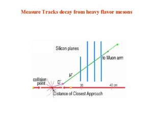 Measure Tracks decay from heavy flavor mesons Primary