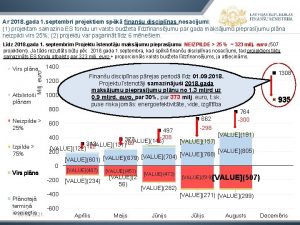 Ar 2018 gada 1 septembri projektiem spk finanu