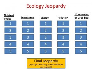 Ecology Jeopardy Nutrient Cycles Ecosystems Energy Pollution 1