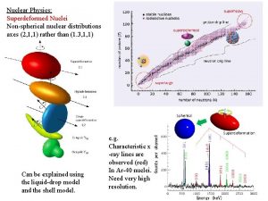 Nuclear Physics Superdeformed Nuclei Nonspherical nuclear distributions axes