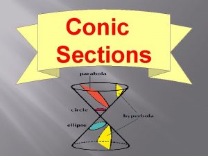 Conic Sections Circle Definition A circle is the