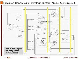 Pipelined Control with Interstage Buffers Pipeline Control Signals