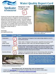 Water Quality Report Card Hangman Creek Overall Grade