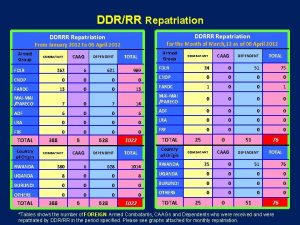 DDRRR Repatriation DDRRR Repatriation for the Month of