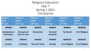 Religious Education Year 7 Spring 1 2021 Christianity