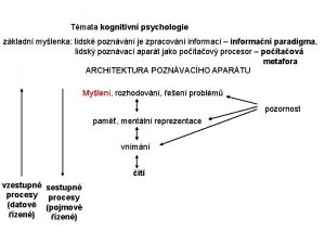 Tmata kognitivn psychologie zkladn mylenka lidsk poznvn je