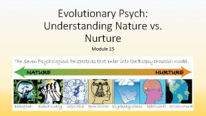 Evolutionary Psych Understanding Nature vs Nurture Module 15