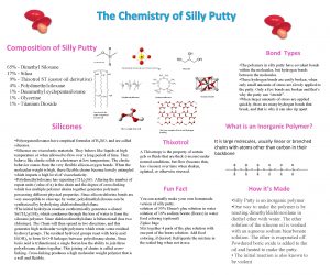 The Chemistry of Silly Putty Composition of Silly