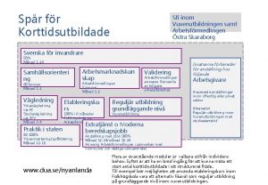 Spr fr Korttidsutbildade Sfi inom Vuxenutbildningen samt Arbetsfrmedlingen