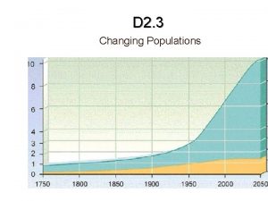 D 2 3 Changing Populations Overgrowth in Human