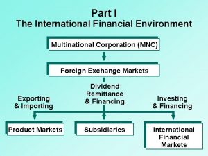 Part I The International Financial Environment Multinational Corporation