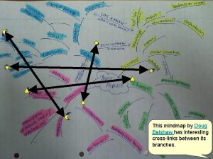 This mindmap by Doug Belshaw has interesting crosslinks