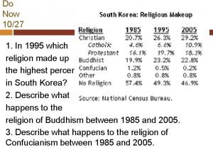 Do Now 1027 1 In 1995 which religion