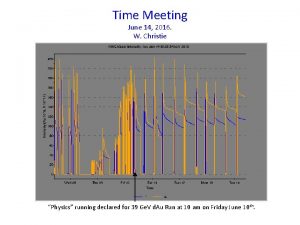 Time Meeting June 14 2016 W Christie Physics