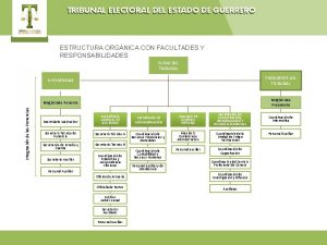 TRIBUNAL ELECTORAL DEL ESTADO DE GUERRERO ESTRUCTURA ORGNICA