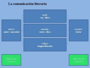 La comunicacin literaria canal voz libro emisor autor